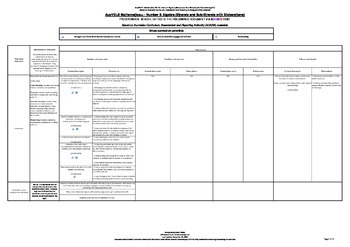 Preview of Progressive Framework AusVELS Mathematics AC – Number & Algebra (F-7)