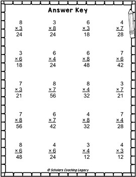 Progressive Multiplication with Single Digit Multiply Worksheet Math ...