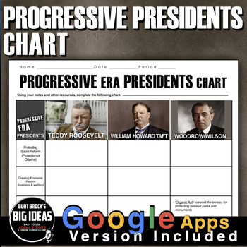 Preview of Progressive Era Presidents Chart - Roosevelt, Taft, Wilson + Distance Learning