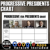 Progressive Era Presidents Chart - Roosevelt, Taft, Wilson