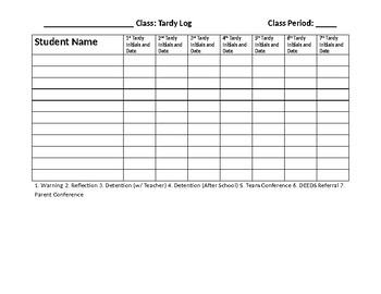 Preview of Progressive Tardy Log with Behavior Flowchart