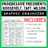 Progressivism under Roosevelt, Taft, and Wilson