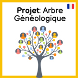 Project: Arbre Généologique