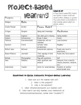 Preview of Project-Based Learning Description Sheet