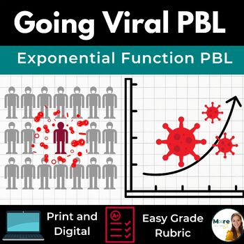 Preview of Project Based Learning: Exponential Functions in Real Life- GOING VIRAL