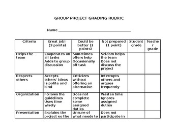 research project rubrics for middle school