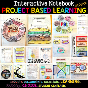 PROJECT BASED LEARNING FOR ANY SUBJECT INTERACTIVE NOTEBOOK ACTIVITY