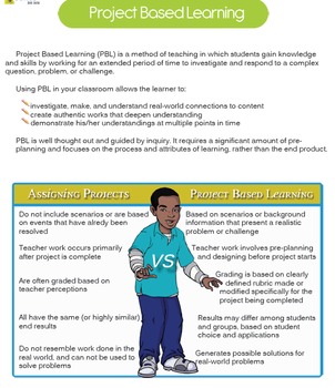 Preview of Project Based Learning (PBL) | Create a Small Business / Financial Literacy