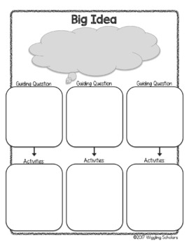 Project Based Learning Planning Template by Wiggling Scholars TpT