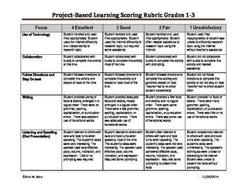 Preview of Project-Based Learning Scoring Rubric Grades 1-3