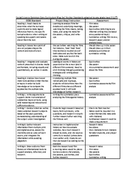 Project-Based Learning Unit: Analyzing Film in History/English | TpT