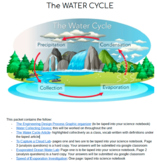 Project Based Learning: Water Cycle FULL UNIT!!