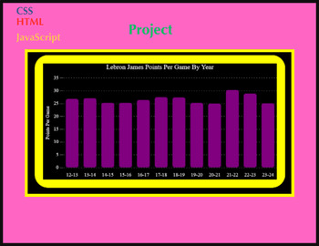 Preview of Project [Chart] HTML CSS JavaScript