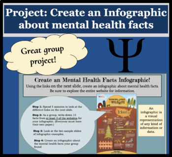 Preview of Project: Create an Infographic about mental health facts