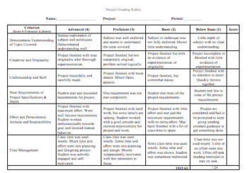 Preview of Project Grading Rubric (Three: 20 pt, 30 pt, & 60 point) - All Subjects/Projects