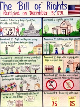 Project Guidelines: The Bill of Rights by Around the World in 180 Days