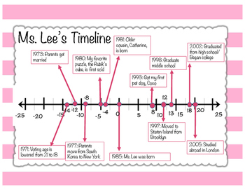 Preview of Math Project - Integer Timeline (Common Core Aligned, 6th grade)