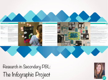 Preview of Project Lesson: Infographics