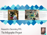 Project Lesson: Infographics