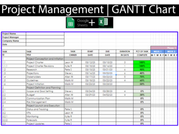 Preview of Project Management Template| GANTT Chart Template| Excel + Google Sheets