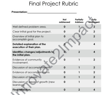 Preview of Project Presentation Rubric