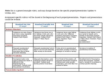 Preview of Project Presentation Rubric And Student Self-Assessment