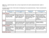 Project Presentation Rubric And Student Self-Assessment