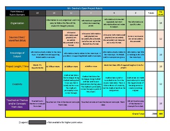 Preview of Project Rubric