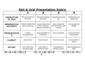 rubric for video project presentation