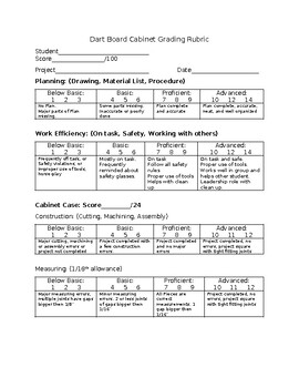 Preview of Project gadeing Rubric (With checkpoint grades)