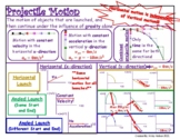 Projectile Motion Graphic Organizer
