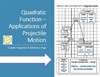 Preview of Projectile Motion Reference Page - Applications of Quadratic Functions