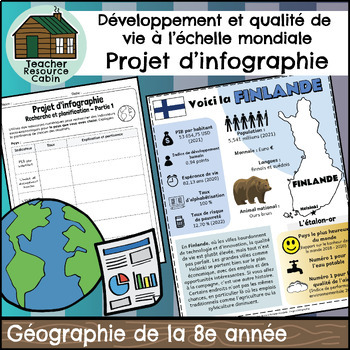 Preview of Projet d'infographie -Développement et qualité de vie (Grade 8 FRENCH Geography)