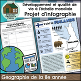 Projet d'infographie -Développement et qualité de vie (Gra