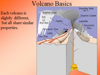 Preview of Promethean: Volcanoes