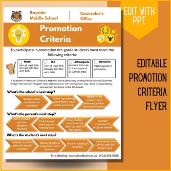 Preview of Promotion Criteria Flyer, Graduation Criteria Flyer, Editable, Template, PPT