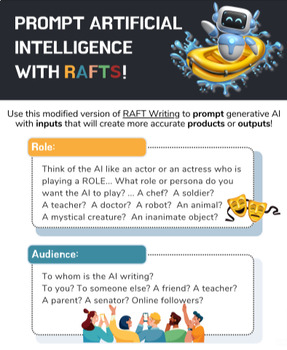 Preview of Prompt Artificial Intelligence (AI) with RAFTS - Infographic