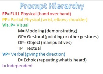 Preview of Prompt Hierarchy Cards