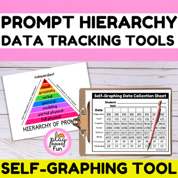 Preview of Prompt Hierarchy Poster, Data Tracking Sheets, Behavior Data Collection, SPED