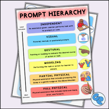 Preview of Prompt Hierarchy Posters