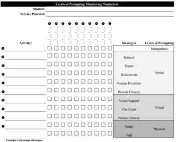 Preview of Prompting Hierarchy