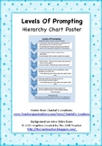 Prompting Hierarchy Poster