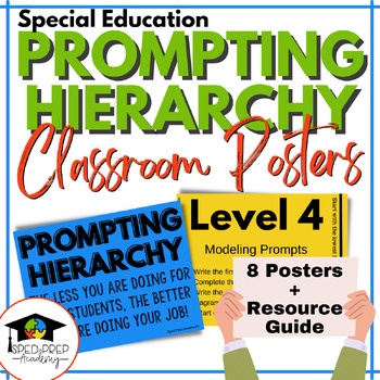 Preview of Prompting Hierarchy Posters for Special Education Classrooms