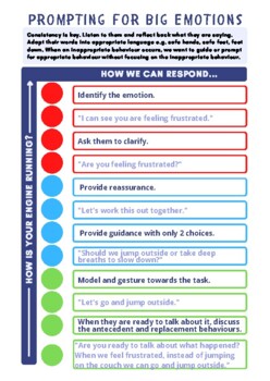 Star Wars 5-Point Anger Scale by The Good People Project, TpT