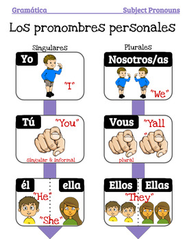 Preview of Pronombres Personales Lesson (Grammar Organizer & Presentation)