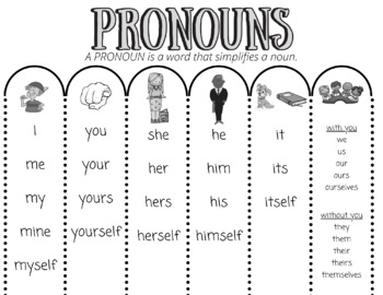 Preview of (PS) Pronoun Poster