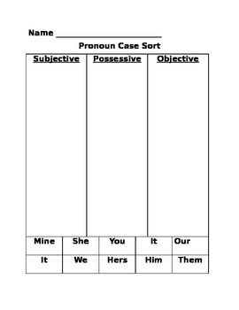 Preview of Pronoun Cases
