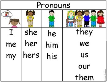 Pronoun Chart