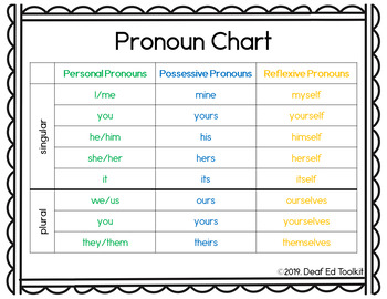 Personal Pronouns Chart