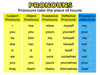 Pronoun Chart Poster Size 24inx18in By Amber Teacher Tpt